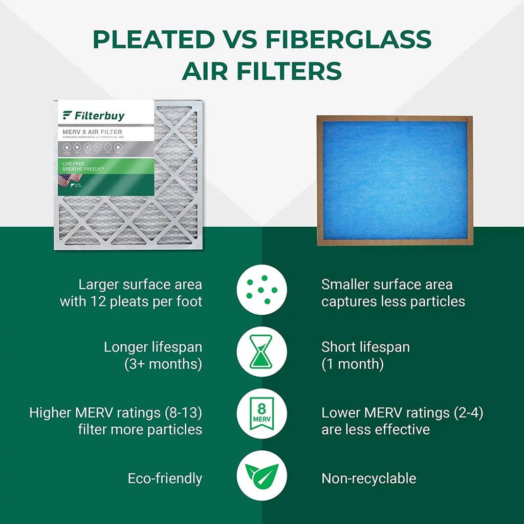 Filterbuy 12x30x1  8 Pleated   Furnace Air Filters (12-Pack)