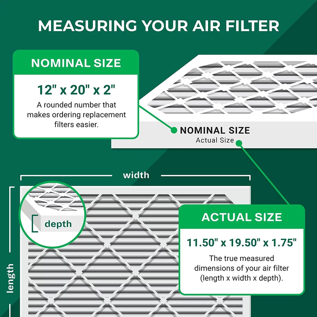 Filterbuy 12x20x2  8 Pleated   Furnace Air Filters (3-Pack)