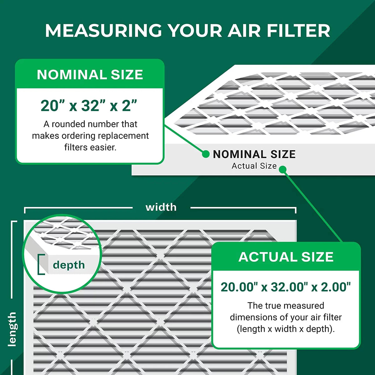 Filterbuy 20x32x2  8 Pleated   Furnace Air Filters (5-Pack)