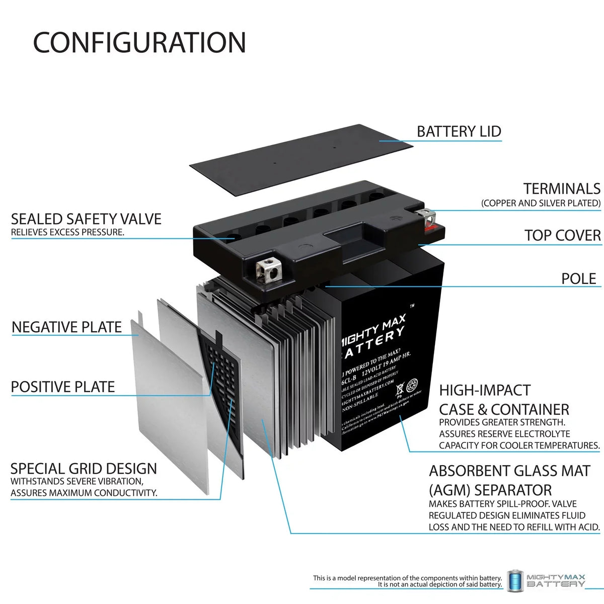 '- 12V 19AH Battery for Yamaha ,  1800cc (2009 - 2012)