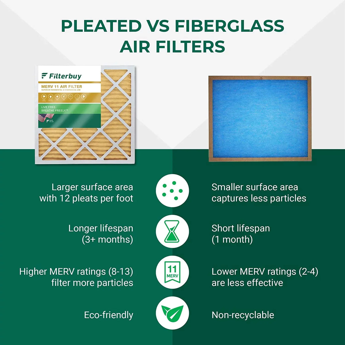 Filterbuy 20x20x5  11 Pleated   Furnace Air Filters for Trion Air Bear 255649-103 (4-Pack)