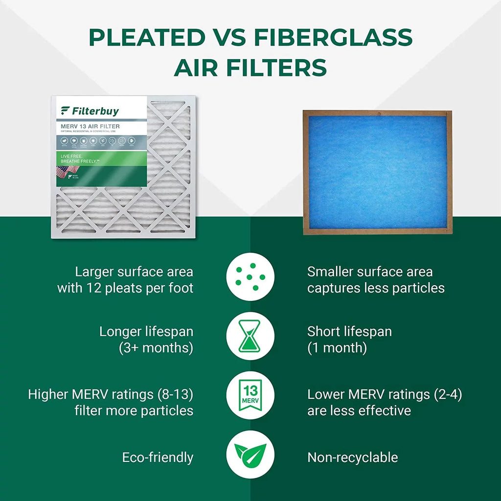 Filterbuy 16x21x1  13 Pleated   Furnace Air Filters (1-Pack)