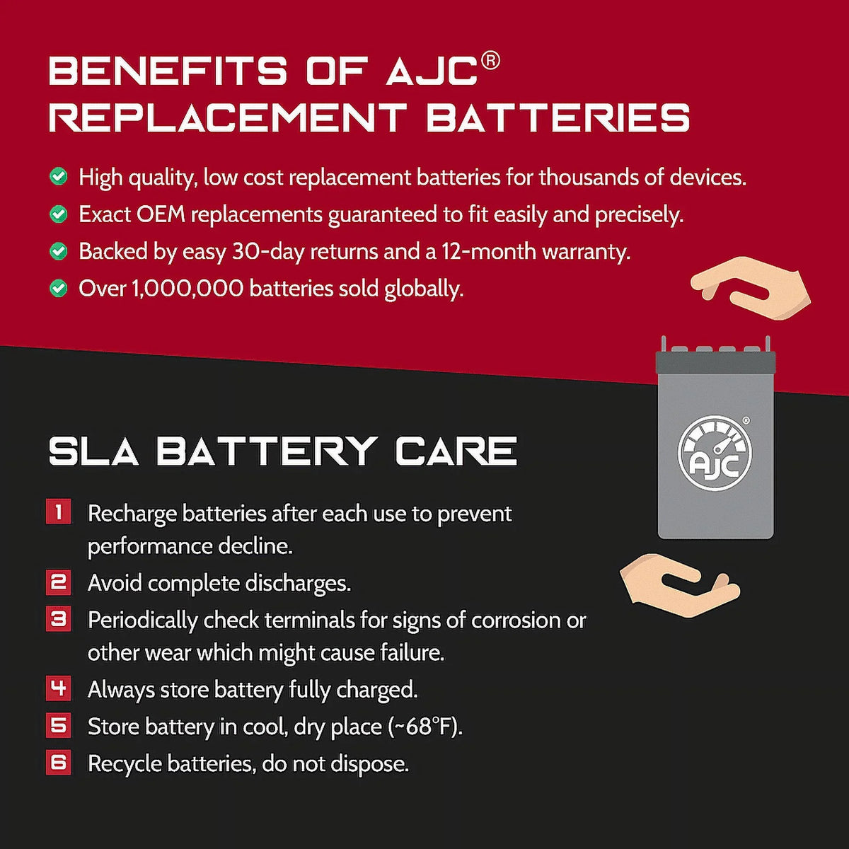 Battery Compatible with Bombardier        1500CC Personal Watercraft Replacement Battery (2016-2017)