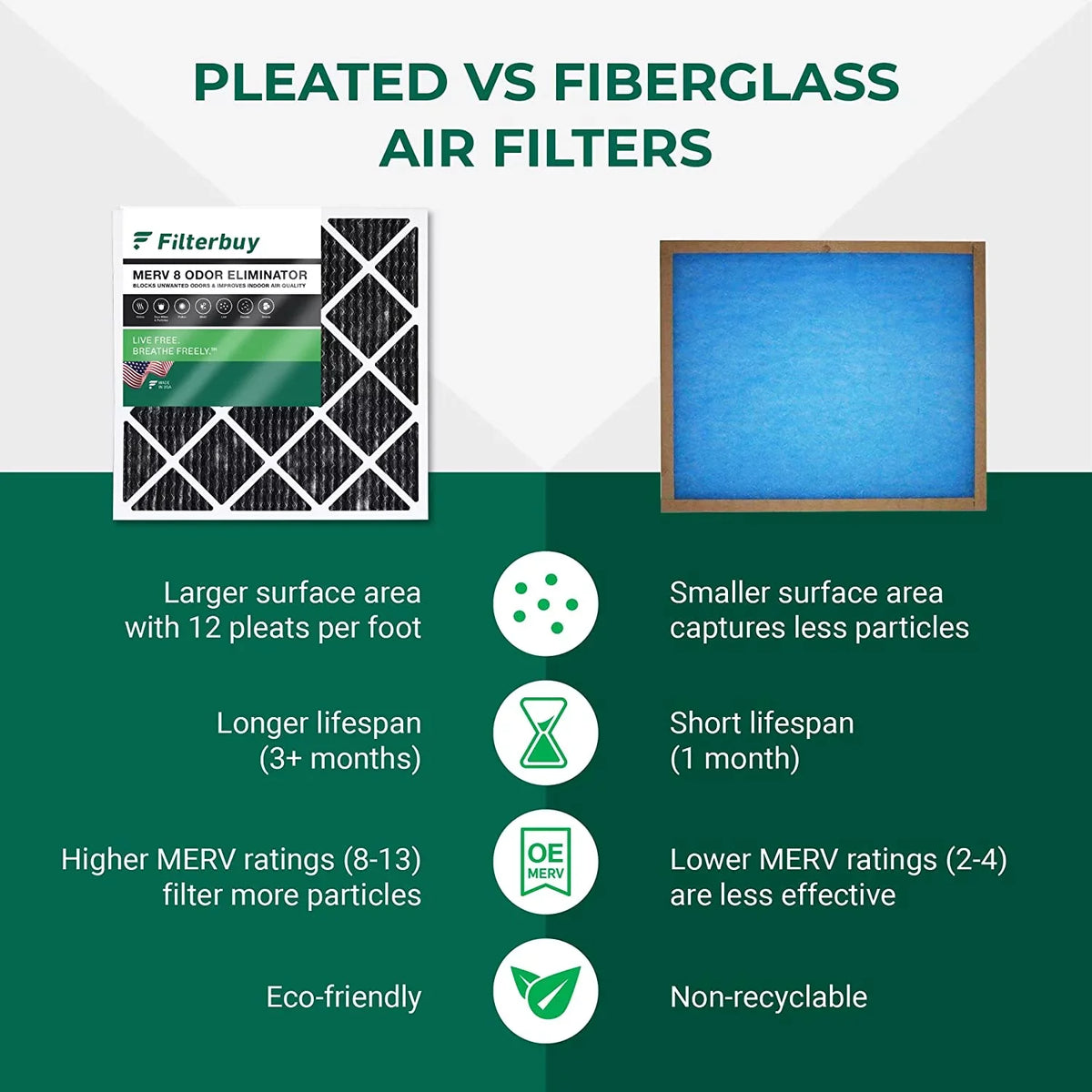 Filterbuy 10x24x1  8 Odor Eliminator Pleated   Furnace Air Filters with Activated Carbon (12-Pack)