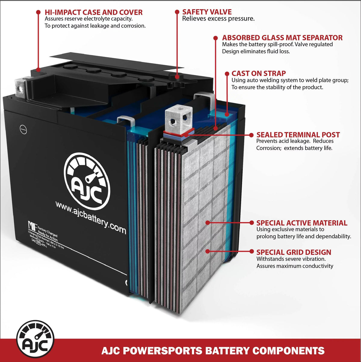 Bombardier GTx 600 Ho 593CC 12V Snowmobile Replacement Battery (2005) - This Is an  Brand Replacement