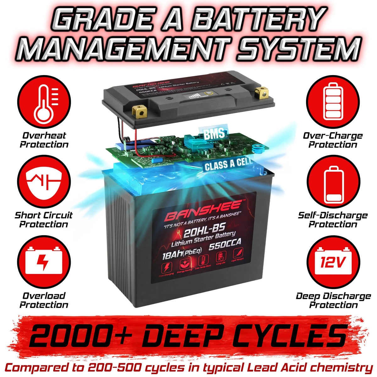 Banshee - LiFePO4 Motorsports Battery Compatible with Sea-Doo 3D  2005 to 2005