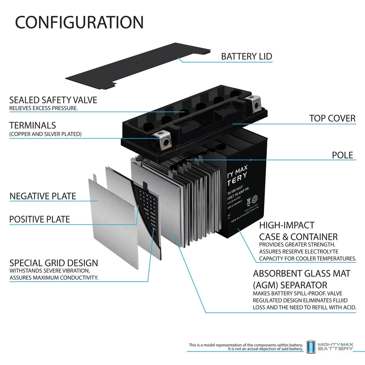 '- Battery Replaces Kawasaki Jet Ski  - Jet Ski 14