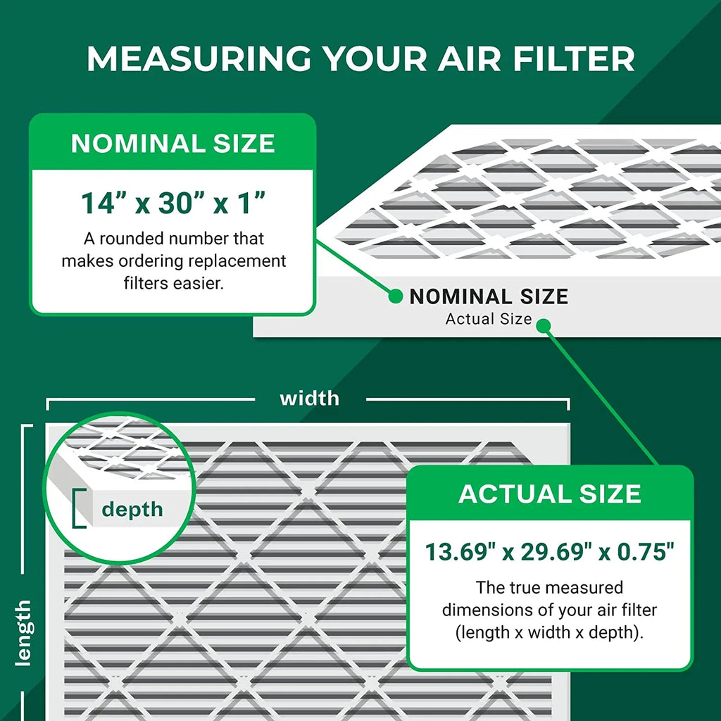 Filterbuy 14x30x1  8 Pleated   Furnace Air Filters (3-Pack)