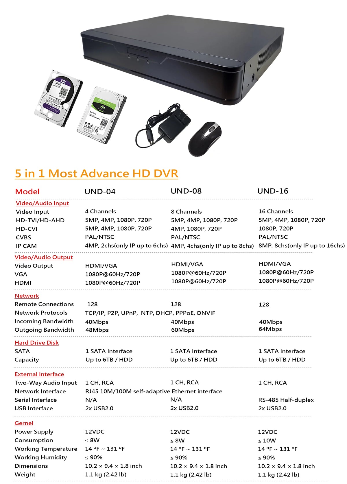 101AV  8 Channels 1TB Hard Drive 4MP/1080P .265/.264 Network Video Recorder, No Built-in PoE Ports & WiFi, /, Mobile APPs for Home/Office, Supports 10 x 4MP  Cameras